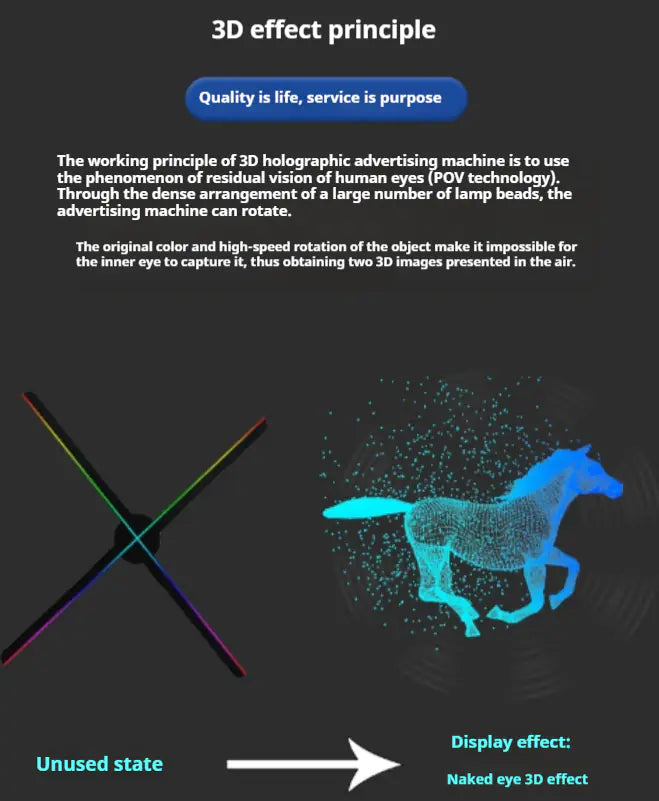 Holographic Rotating Fan Screen Projector